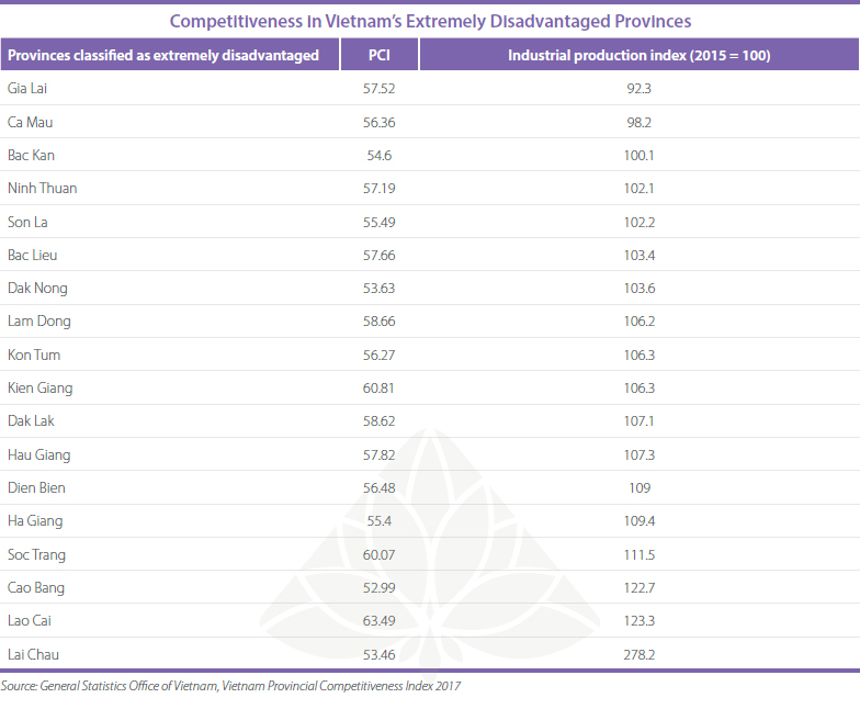Competitiveness-in-Vietnam
