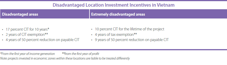 Disadvantaged-Location