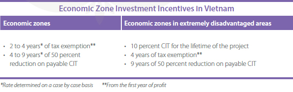 Economic-Zone-Investment-Incentives-in-Vietnam