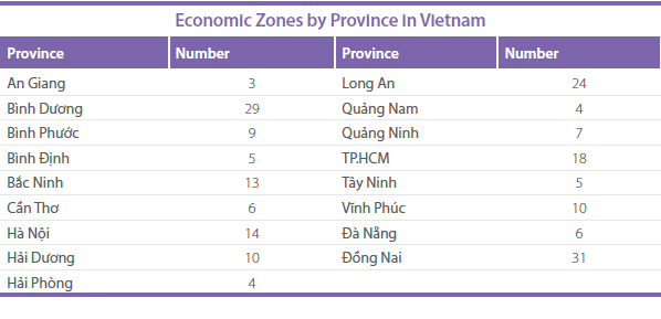 Economic-Zones-by-Province-in-Vietnam