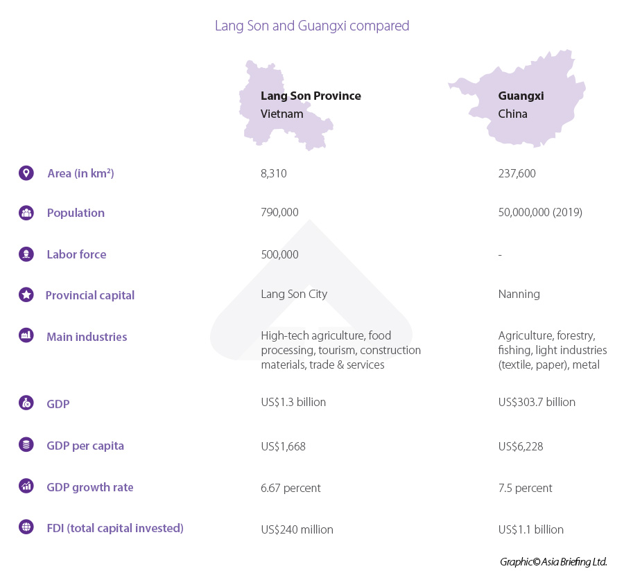 Infographic: Lang Son vs Guangxi Lang Son and Guanxi