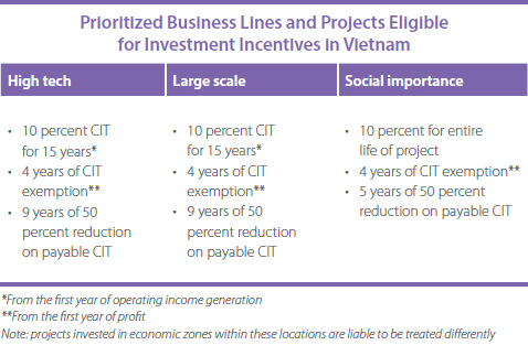 Prioritized-Business-Lines-1