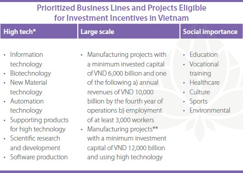 Prioritized-Business-Lines-2