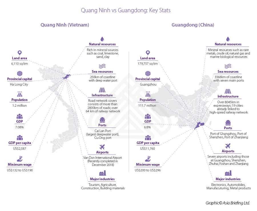 Vietnam's Quang Ninh and China's Guangdong comparison Quang Ninh and Guangdong