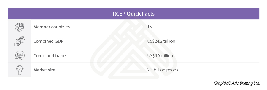 Infographic: RCEP facts RCEP pact Vietnam