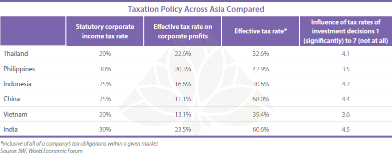 Taxation-Policy-Across-Asia-Compared-