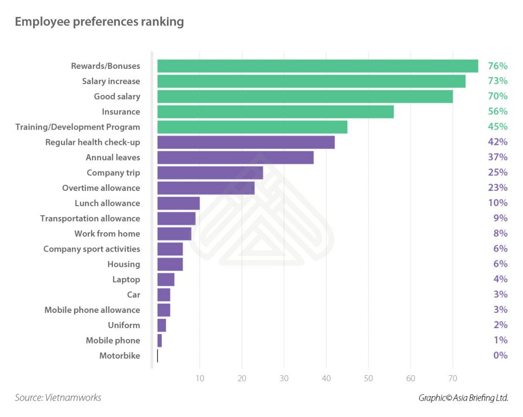 Infographic: Mid level manager preferences VB-2018-08-page10-Employee-preferences-ranking