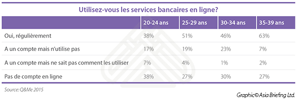 Vietnam Payments Chart 1(FR version) copy