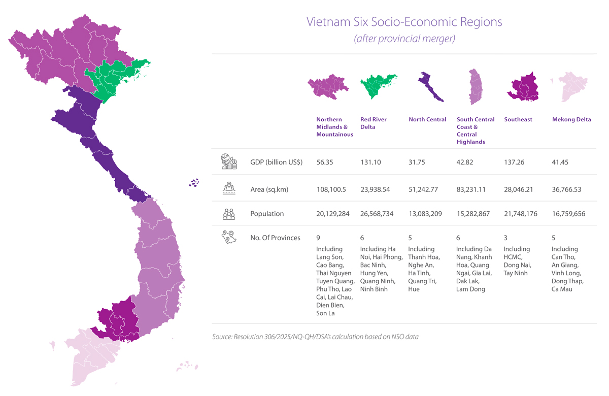Vietnam-six-socio-economic-regions