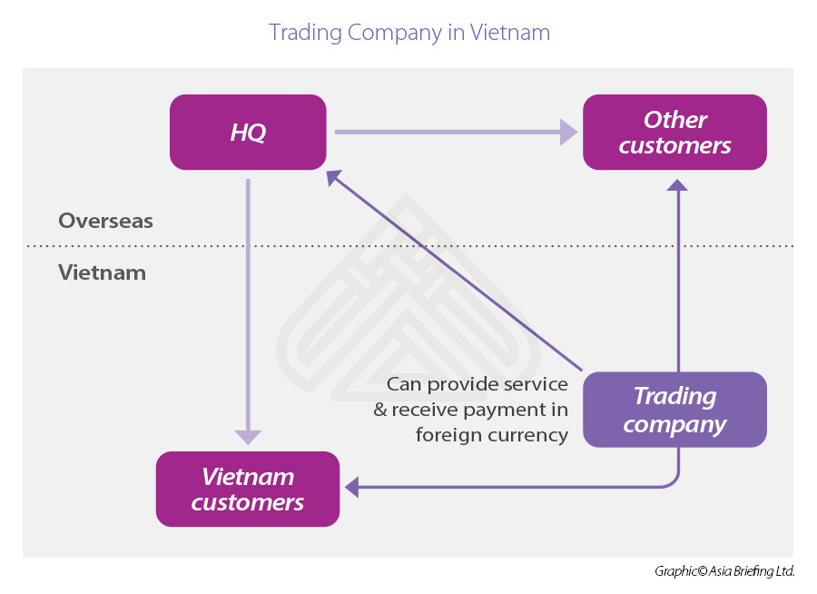 Vietnam trading company Trading company