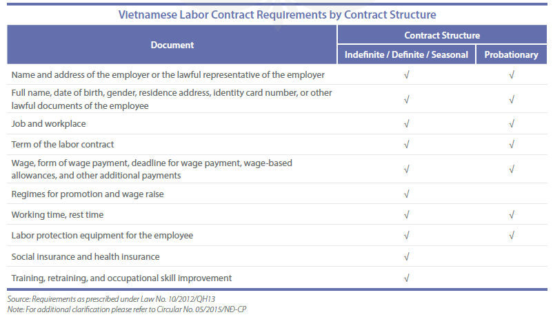 contract structure (2)