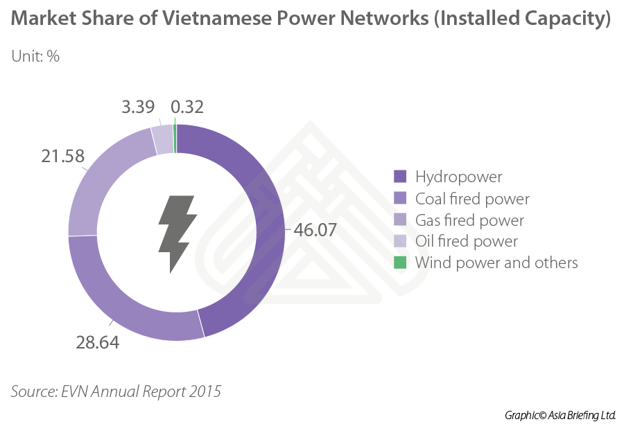 Vietnam Solar Power Infographics-02